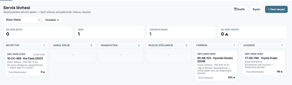 Servis lövhəsi